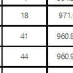 <b>전남대</b> 컴공 왤케 낮아?