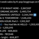 엔하이픈 <b>음반</b>판매량 솔직히 못믿겠어