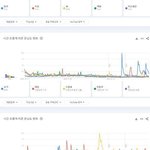 한국 유튜브에서 가장 많이 검색된 남녀아이돌그룹 멤버 <b>TOP</b>50