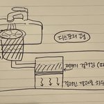 [이것좀봐줘] 음식물처리기 고르는 기준 정리