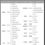 너네 이거 다 맞음?