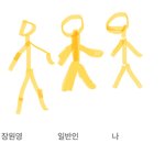 나 체구 ㄹㅇ 장원영급인데