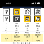 내 <b>사주</b> ㅇㄸ