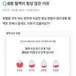 B형 <b>혈액</b>이 항상 많은 이유.jpg