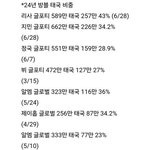 스포티 <b>태국</b> 비율봐ㅋㅋㅋㅋㅋㅋㅋ