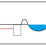 홍수와 침수를 막는 제방.jpg