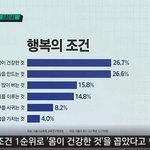 요즘 10대들의 행복<b>순위</b><b>표</b>