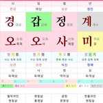 <b>사주</b> 잘 아는 사람 있어? 질문있는데