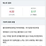 <b>애착유형</b> 테스트 너넨 뭐 나오냐