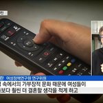 여성정책<b>연구원</b>이 말하는 저출산의 원인