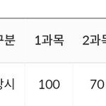 <b>컴활</b> 2급 필기 2주 후기