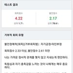 [19] 남한테 관심 하나도 없는 사람 있냐