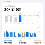 [드루와] 스크린<b>타임</b> 대결할 사람