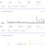 한국 유튜브에서 가장 많이 검색된 남녀아이돌그룹 멤버 <b>TOP</b>50