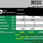 [스키즈] <b>뮤뱅</b> 예측 떴어!!