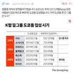 오늘로 걸플갤<b>무새</b>하던거 뉴진스갤저씨인거 확정