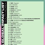 컴백전에 민 안짤린게 하이브한테 오히려 잘된게