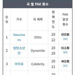 [드루와] 역대 곡들 <b>PAK</b> 횟수 top6