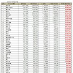 7월 가수 브랜드<b>평판</b> 1위 임영웅