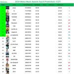 멜뮤 중간<b>집계</b> 나왔는데