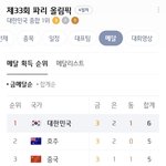 현재 올림픽 <b>메달</b> 순위