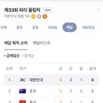 칼 활 총에 ㄹㅇ강하군