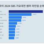 2024 <b>SBS</b> 가요대전 썸머 라인업 트렌드지수