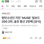 <b>방탄지민</b> 빌보드200 2위 쾌거