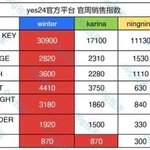 [모두드루와] 카리나 윈터 <b>굿즈</b> 판매 좀 충격이다