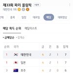 현재 올림픽 <b>메달</b> 순위