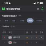 아 근데 이번 올림픽 좀 신기하긴함
