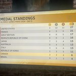 [파리올림픽] 대충 살자 프랑스처럼