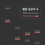 [스키즈] ⭐️ <b>칙칙</b>붐 멜ㄹ레기 계속 스밍하지!? ⭐️