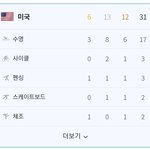 수영은 진짜 미국이 <b>독식</b>하네