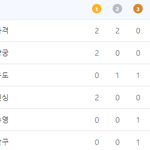 전투<b>민족</b> 한국 금메달.jpg