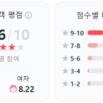 데드풀과 울버린 재밌게 보는 방법