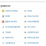 일본 <b>야후</b> 실시간 검색어 1위래