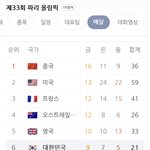 새삼 올림픽 <b>메달</b> 순위권 보니까 대부분이 선진국들이구나