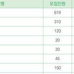 대학<b>입시</b> 관련해서 질문할거잇음 ㅜㅜ언니들