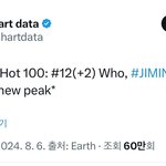 지민 WHO 이번주 빌보드 핫백 12위 (+2)