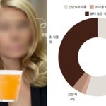 피부 노화방지 효과적인 것