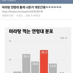 [드루와] 마라탕 연령대<b>분포</b> 뭐임