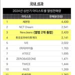 뉴진스는 바이럴에 비해 <b>실체</b>는 별거없네