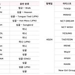 [드루와] 엔시티 위시 3<b>분기</b> 미니 4<b>분기</b> 정규인데