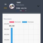 뉴진스는 진짜 해외에선 폭망 수준이 되었구나;;;;