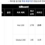 피프티 <b>큐피드</b>로 번 수익 미쳤나봐