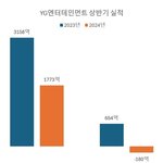 블핑 재계약금 400억은 봉사수준이였네
