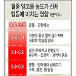 [모두드루와] 슈가 0.227%가 어느<b>정도</b>냐면