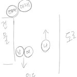 나 옛날에 <b>개소</b>름돋았던썰 있음(깜놀주의, 경고해드림)