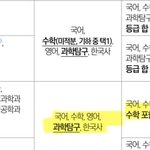 [댓글부탁해] 근대 이러면 <b>최저</b> 과목 자유롭게 선택해도되는겅미?